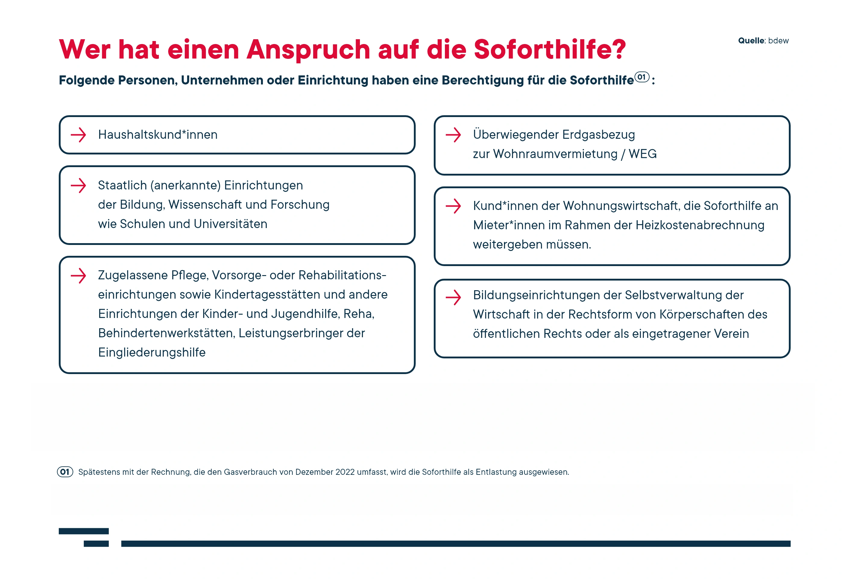 enloc energy soforthilfe erdgas 2022.