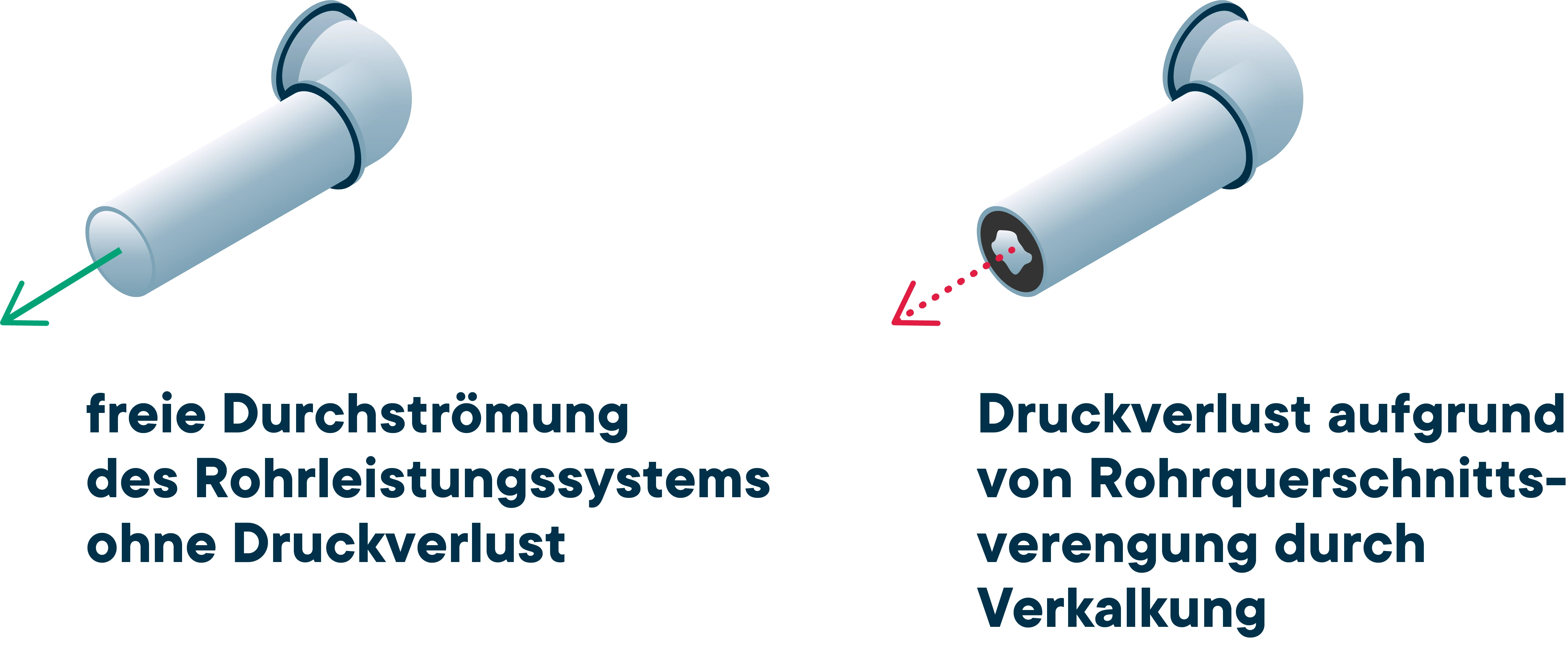 enloc rohrleitung durchstroemung hydraulischer abgleich.