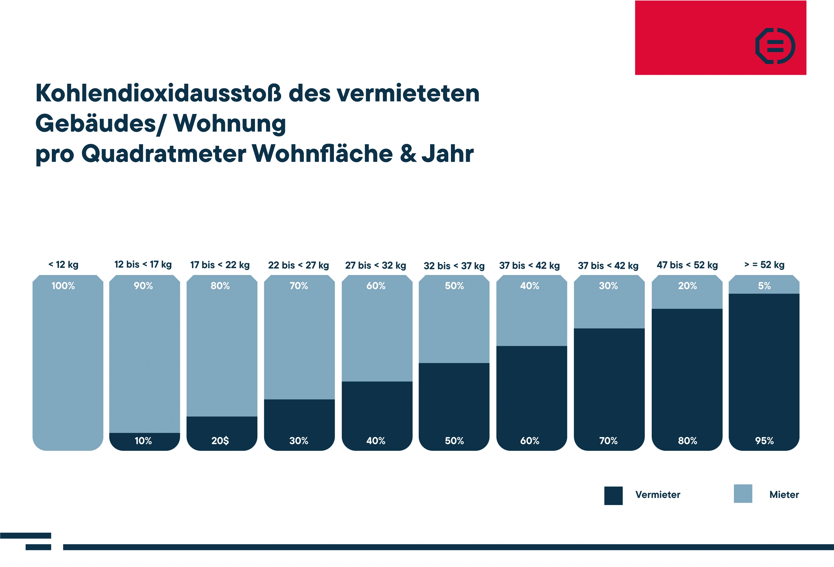 CO2KostAufG--groß.